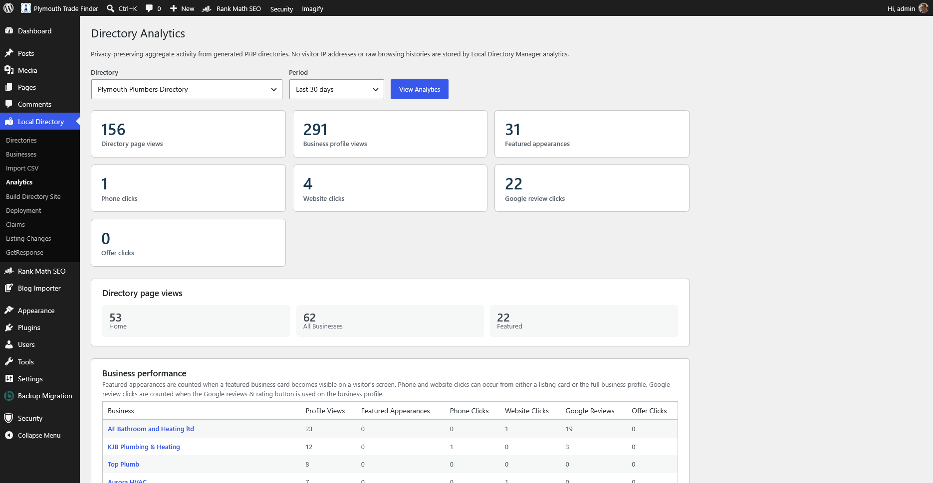 Directory analytics dashboard